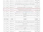 重庆医科大学附属巴南医院2023年上半年科研项目速递