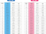 【健康“医”靠】别让孩子的身高悄悄掉队！ 6月28日，巴医义诊免费测骨龄啦~
